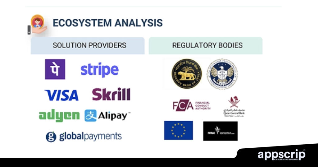 Payment gateway development - Solution providers
