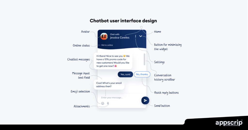 Dating chatbots -