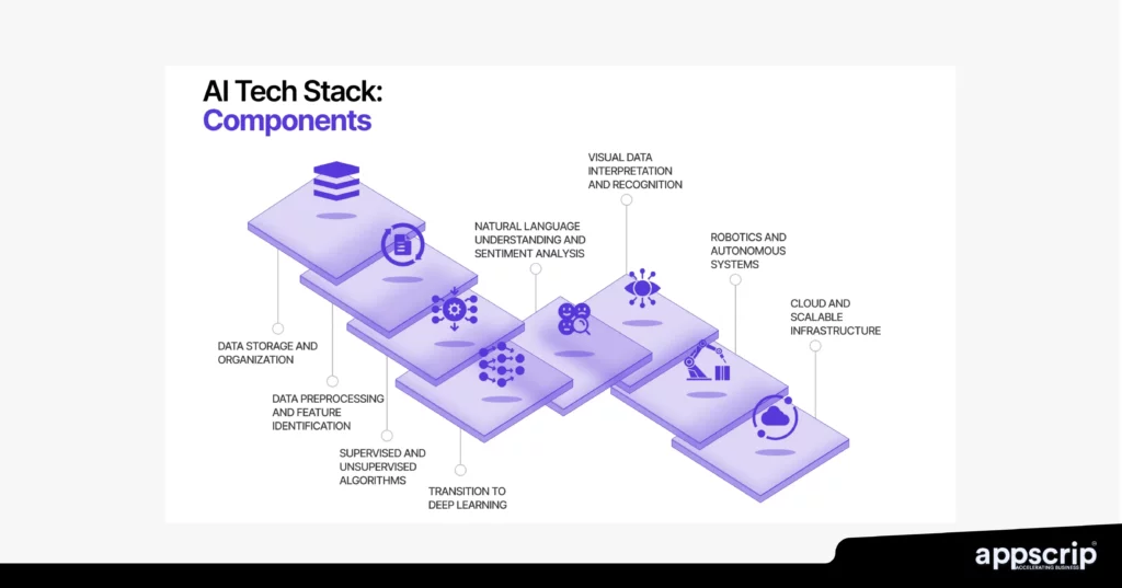AI Tech Stack - Components