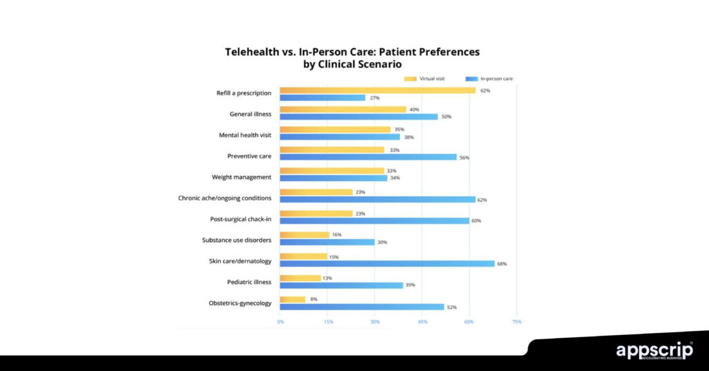 Telehealth platforms for therapists - Telehealth vs In-person care