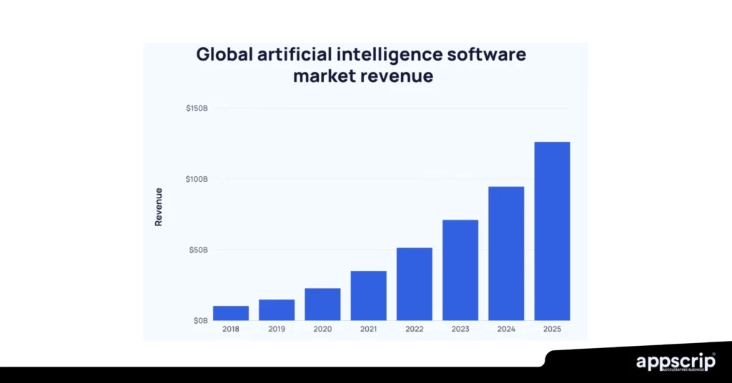 Hire AI Developer -