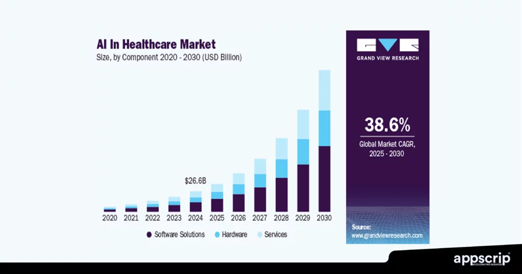 Top AI Companies In Healthcare For 2025 | Appscrip Blog