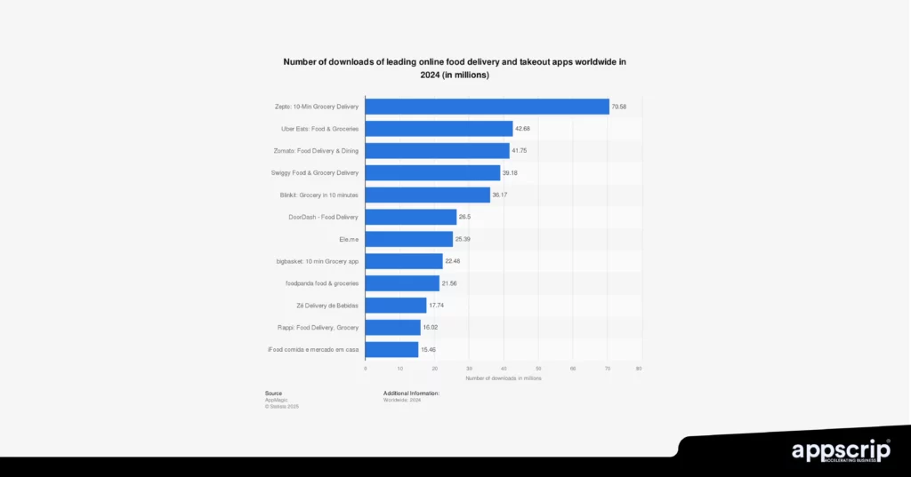 grubhub vs doordash vs ubereats