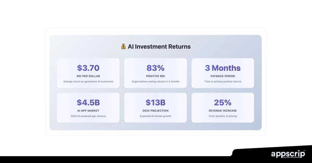 using AI powered development methods for startup app development
