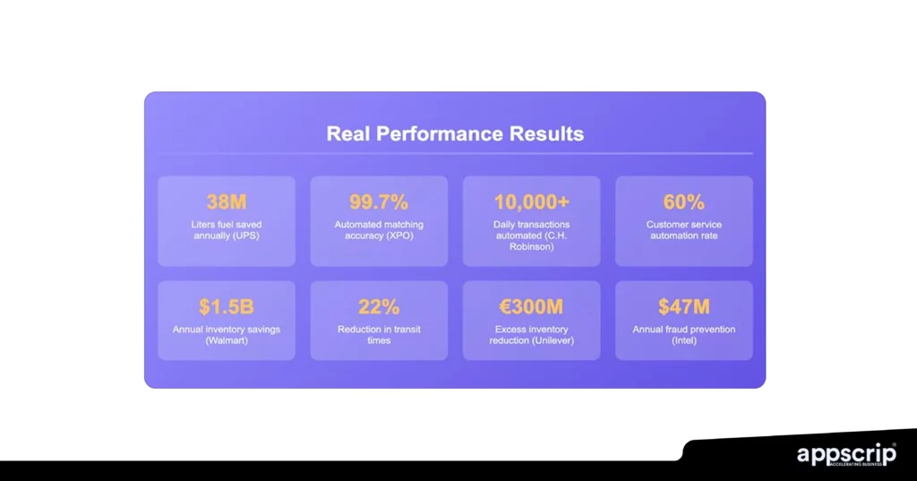 AI logistics use cases