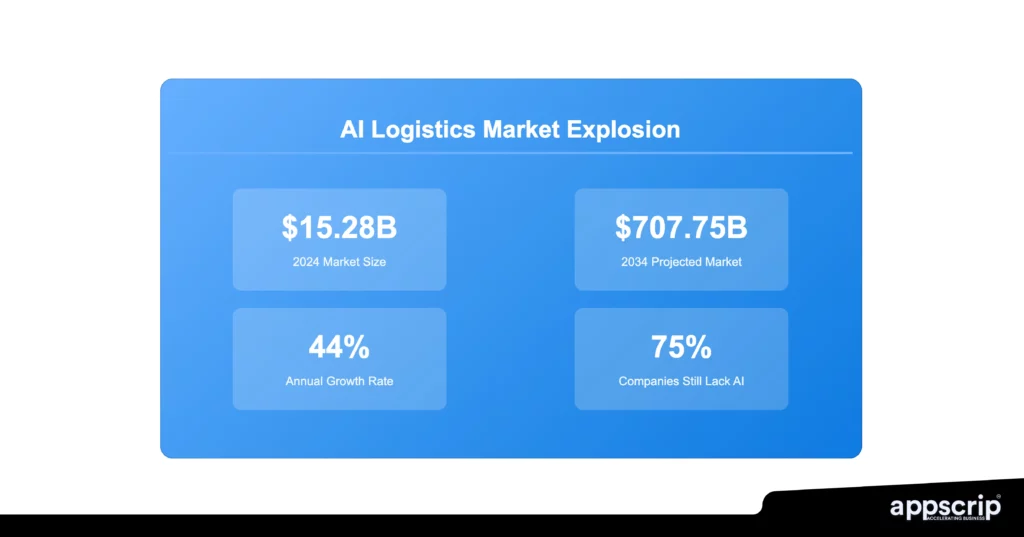 AI logistics use cases and market adoption