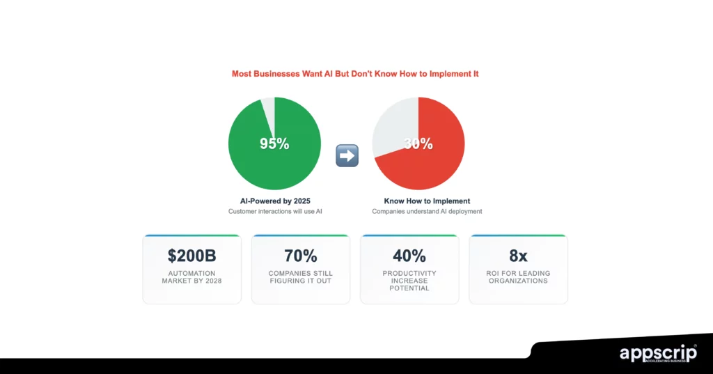 AI powered profitable business ideas in the US