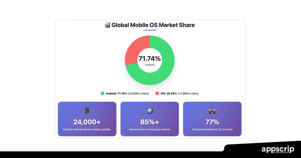 challenges in e-commerce mobile app development