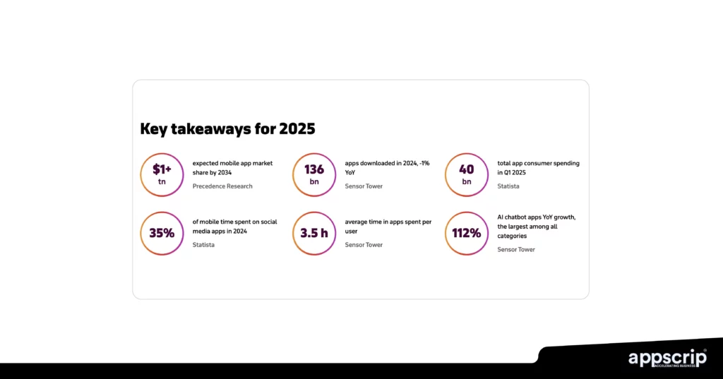Pre-built vs custom app development - key takeaways for 2025