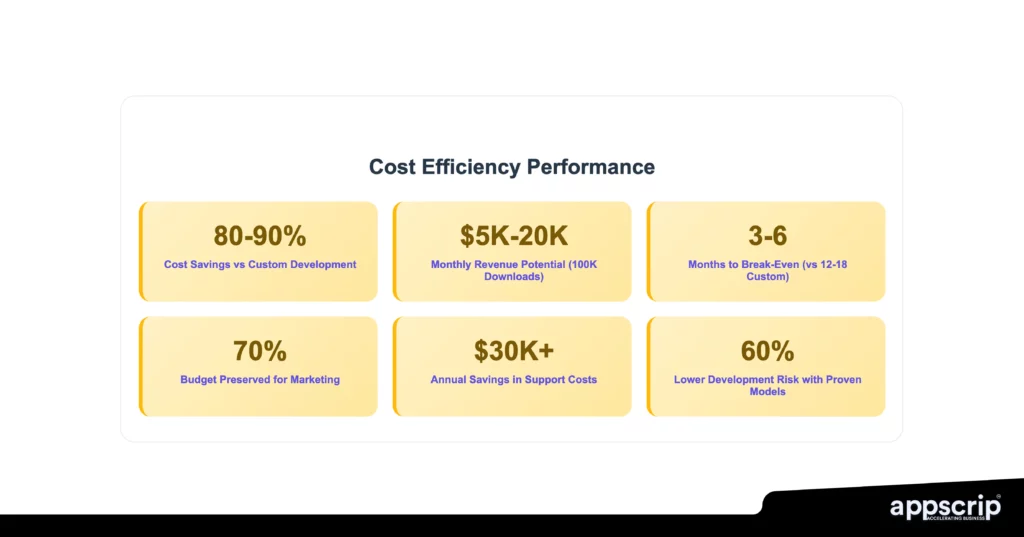 codebrew vs appscrip comparison of cost efficiency