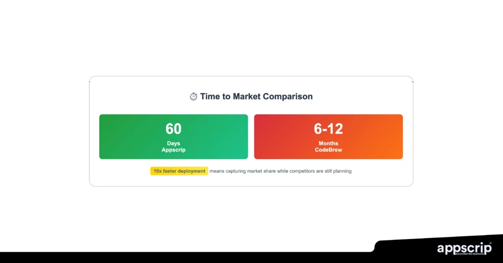 codebrew vs appscrip time to market comparison
