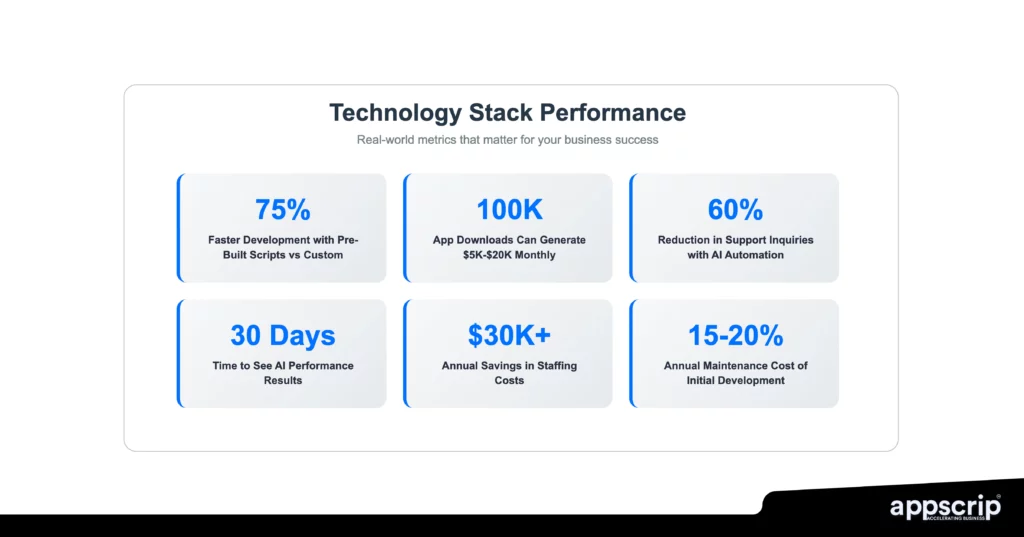 codebrew vs appscrip tech stack comparison