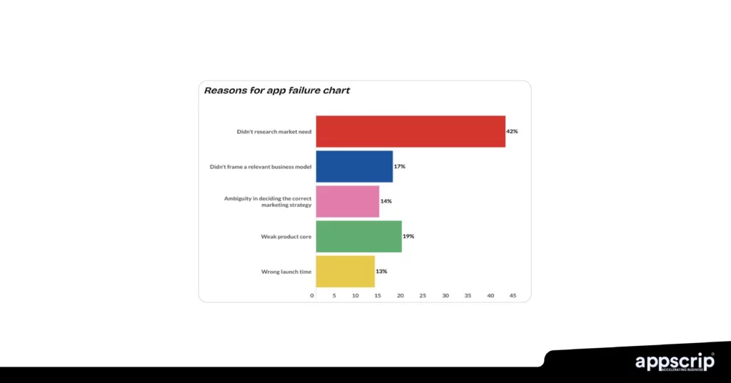 MVP App Development - 