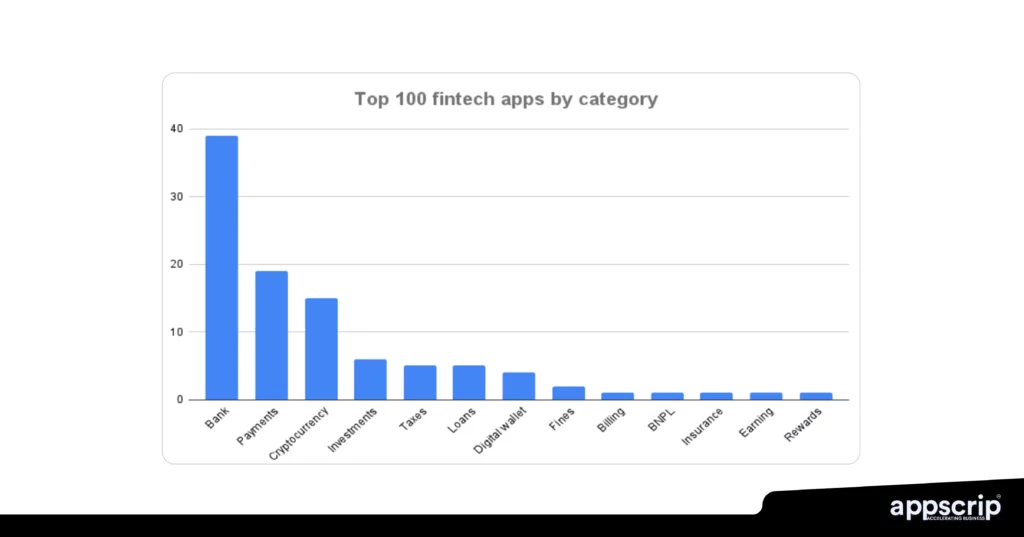 Fintech apps -