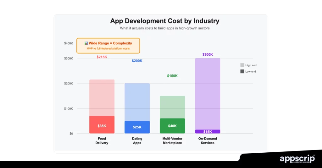 How Much Does It Cost To Launch An App In 2025? Complete Pricing Guide ...