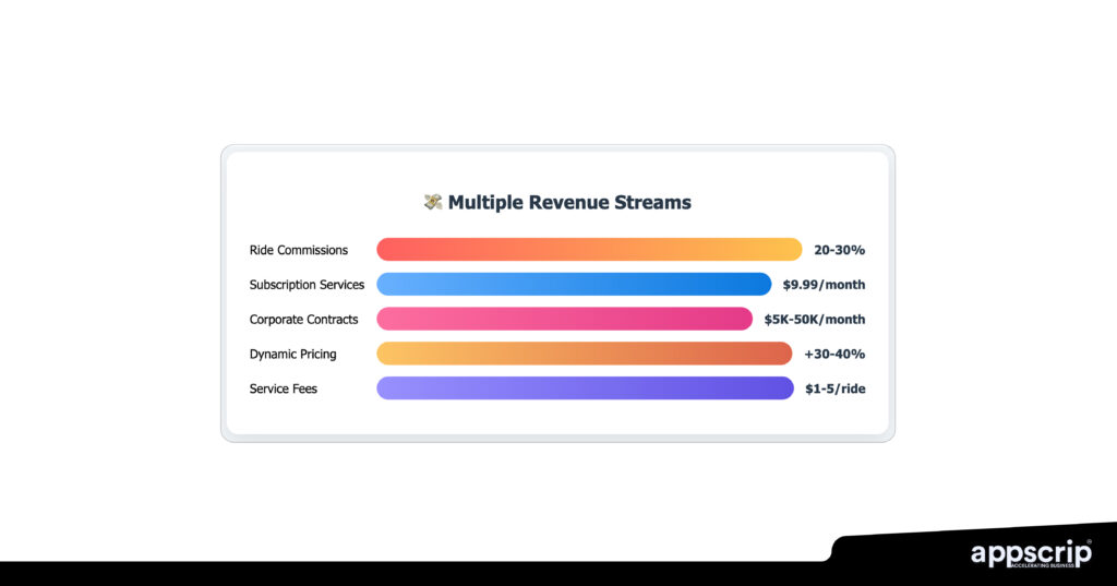 ride sharing app development