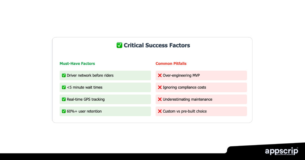 ride sharing app development