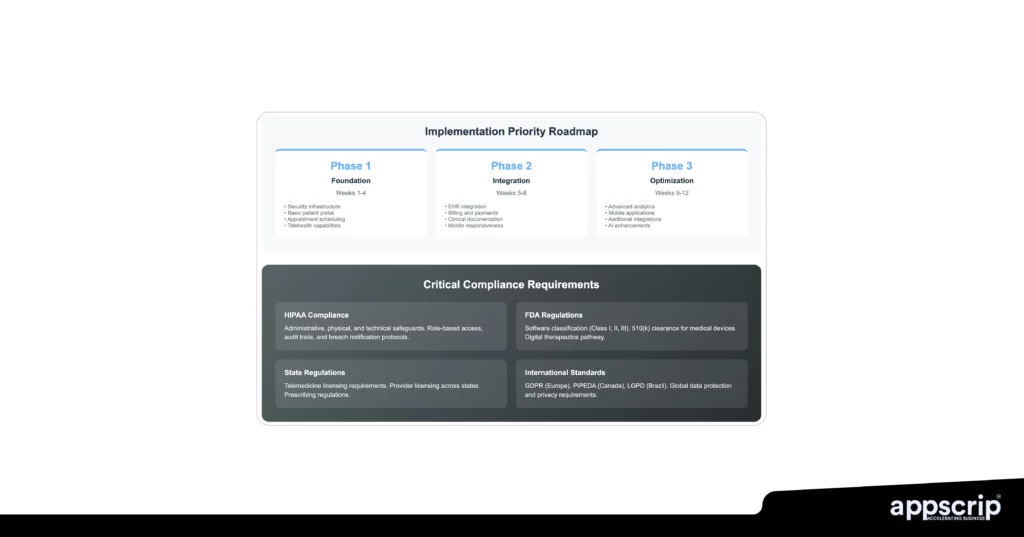 healthcare software product development and telemedicine apps