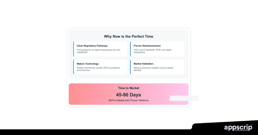 healthcare software product development