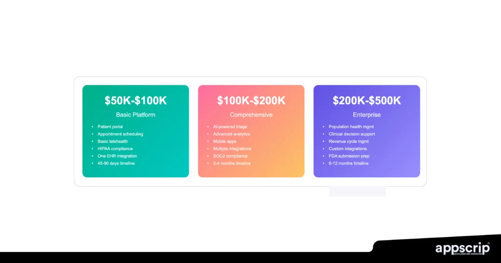 healthcare software product development