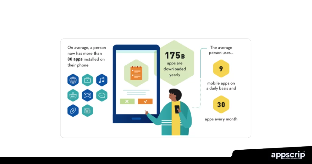 Mobile app developers - Average number of apps downloaded on a mobile device