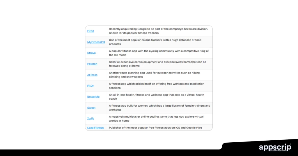 Fitness app development - Top fitness apps