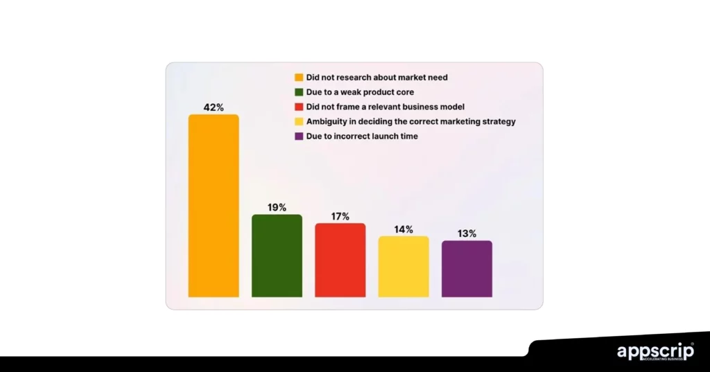 Mobile app developers - Why mobile apps fail