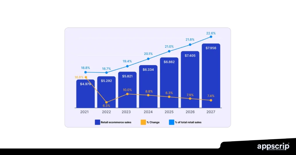 AI Ecommerce Personalization Guide For Startups | Appscrip