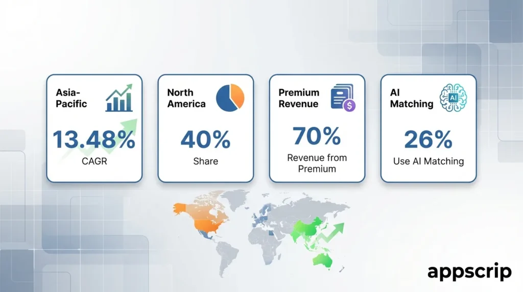 Global Dating App Market Growth and Opportunities - Growth details