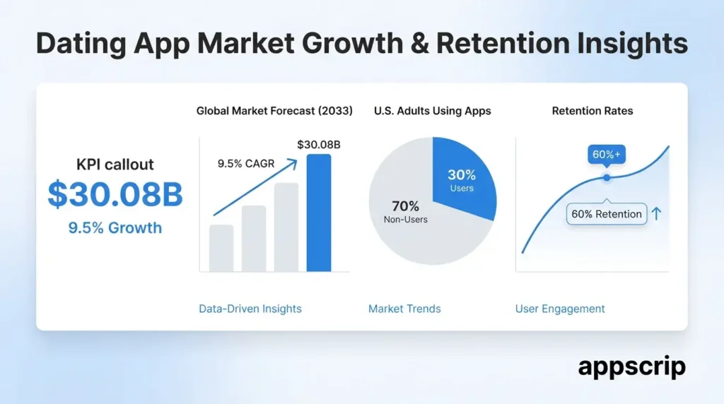 Global Dating App Market Growth and Opportunities - Global forecast