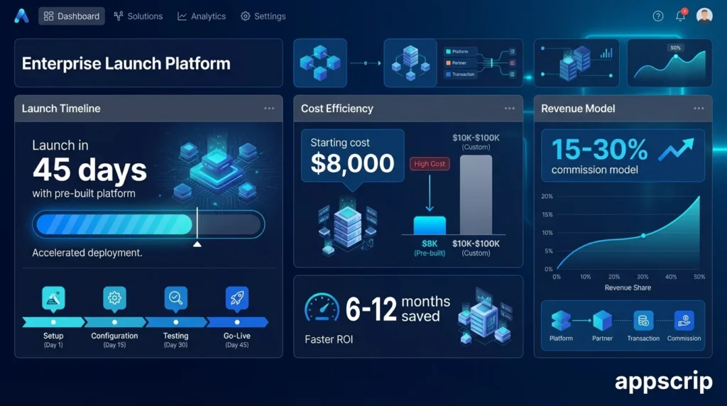 how to launch a cleaning startup app in 45 days - Enterprise launch platform, cost efficiency, revenue model