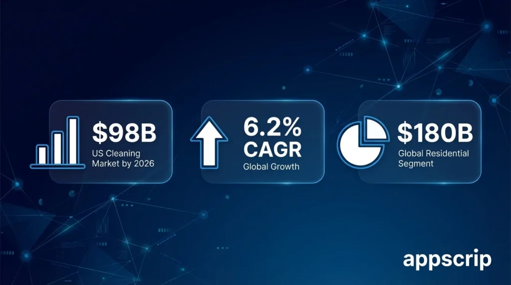 cleaning business ideas - Market size, CAGR, Residential segment
