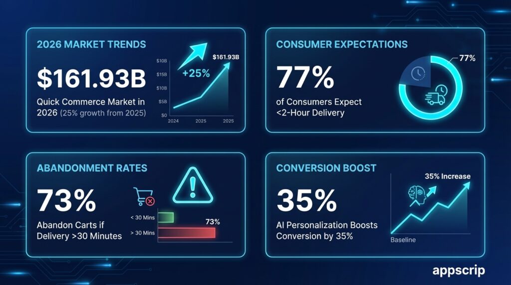 instant delivery app like gopuff