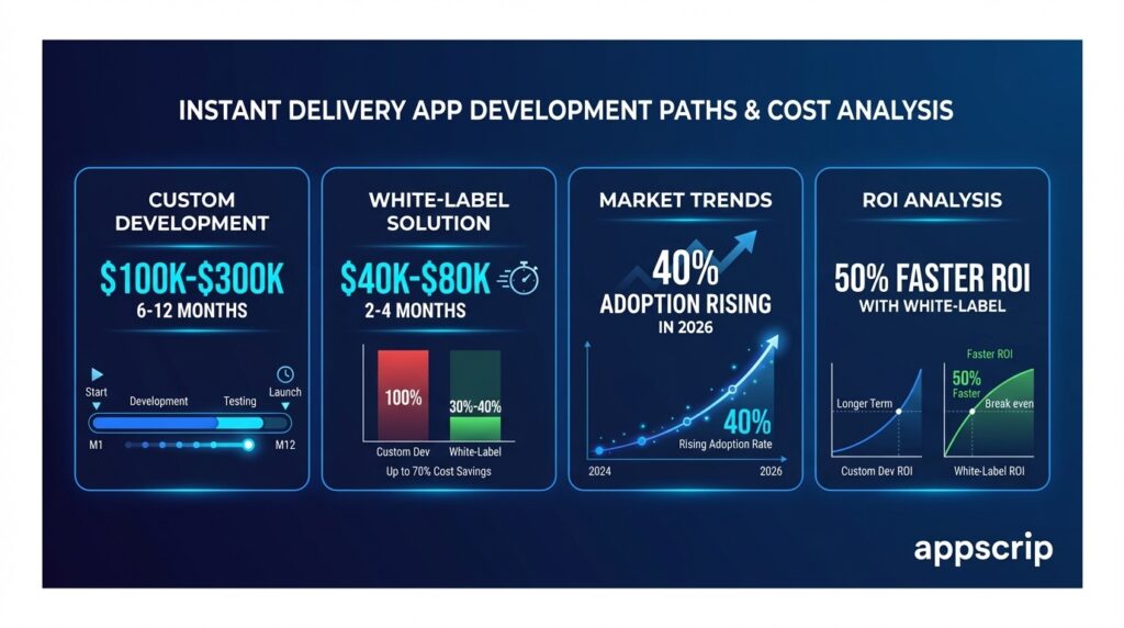 instant delivery app like gopuff