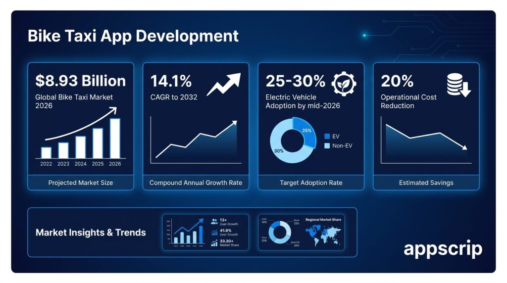 bike taxi app development