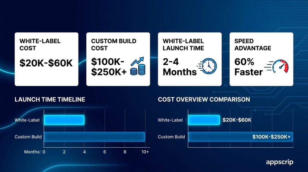 bike taxi app development