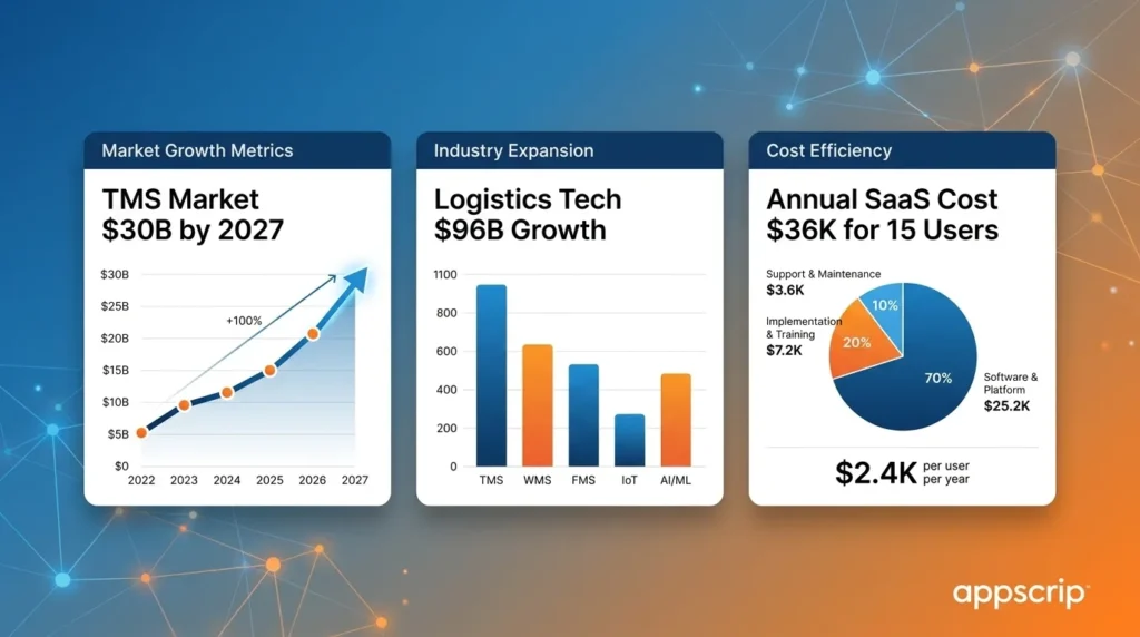 TMS Alternative For Logistics Startups | Own Your Platform