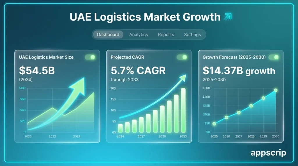 Fleet Management Software For Logistics Companies In UAE | 2026 Guide