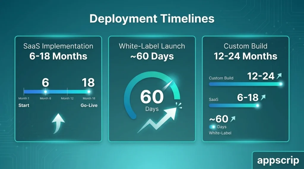 TMS Alternative For Logistics Startups | Own Your Platform