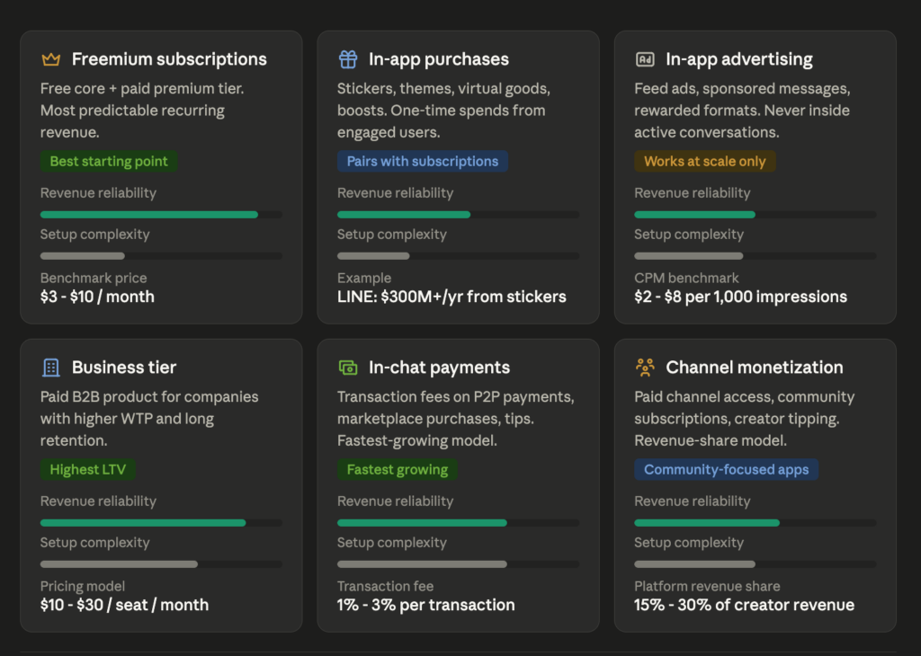 how to monetize a messaging app