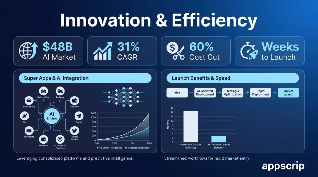 Trending Business Ideas 2026 - Innovation and efficiency