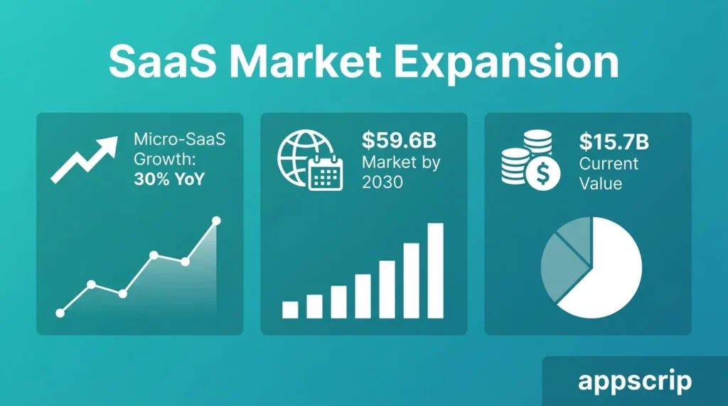 Best Micro-SaaS Ideas 2026 - SaaS Market Expansion