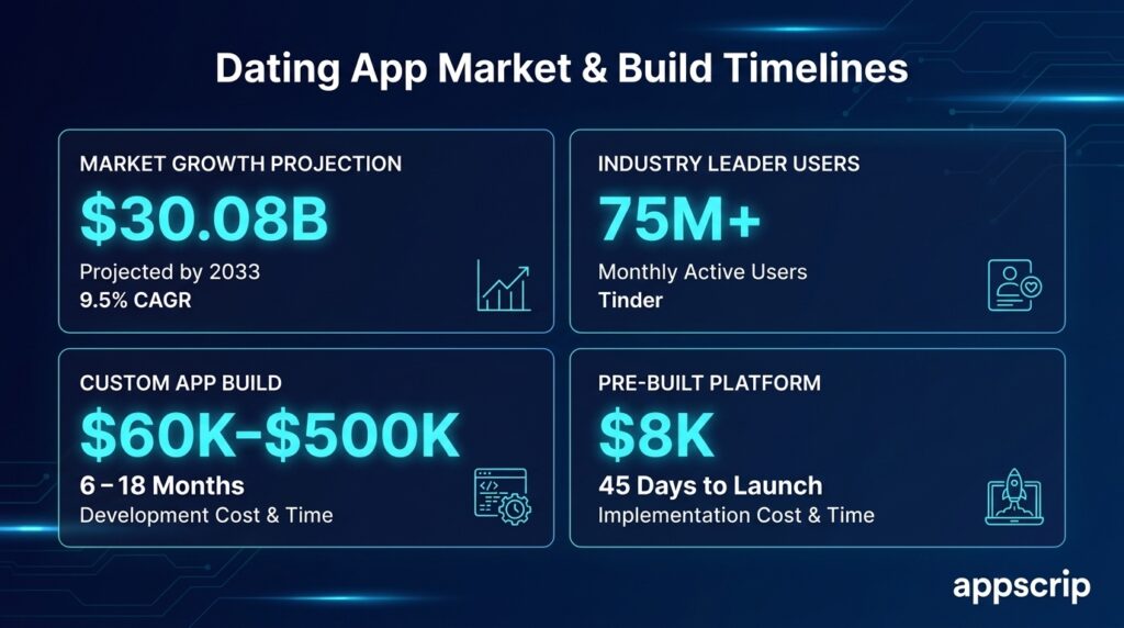 How To Build An App Like Tinder: Features, Tech Stack, And A Faster ...
