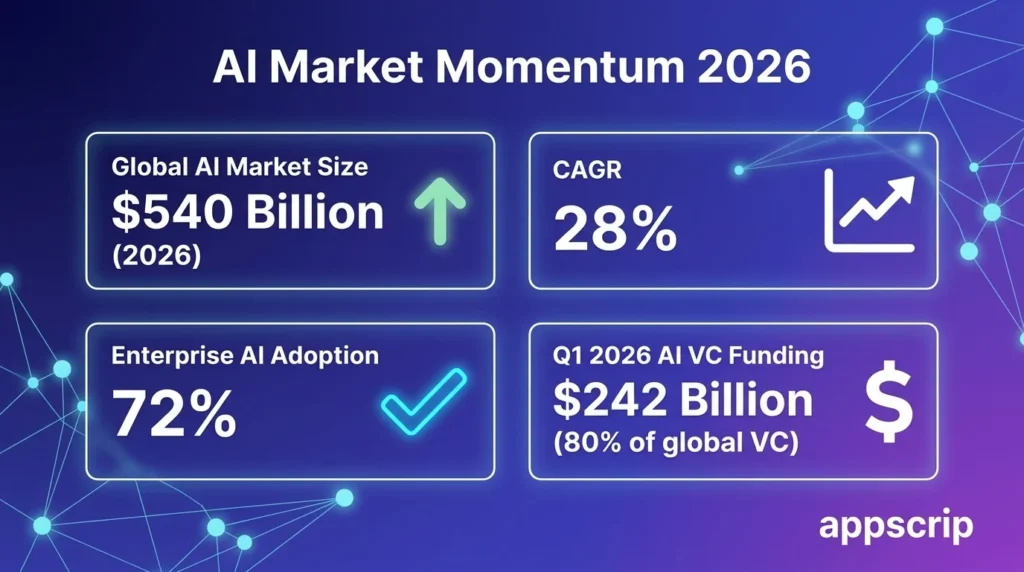 Best AI Startup Ideas 2026: High-ROI Opportunities You Can Actually Build