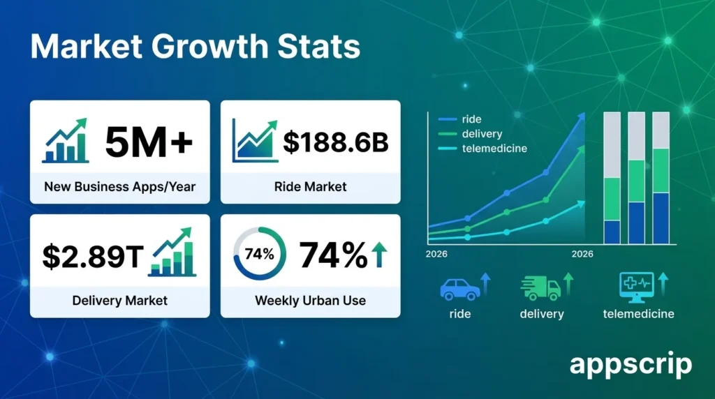 Trending Business Ideas 2026 - Market growth stats