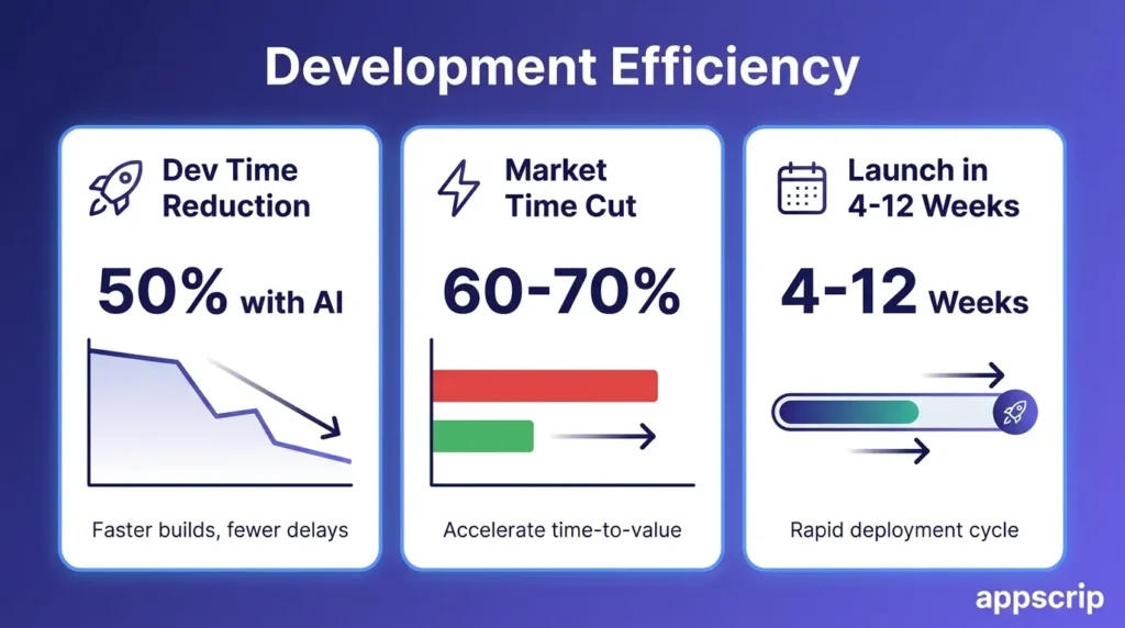 Best Micro-SaaS Ideas 2026 - Development Efficiency