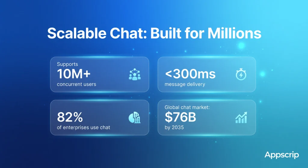 Scalable Chat Solution - Scalable chat build for millions