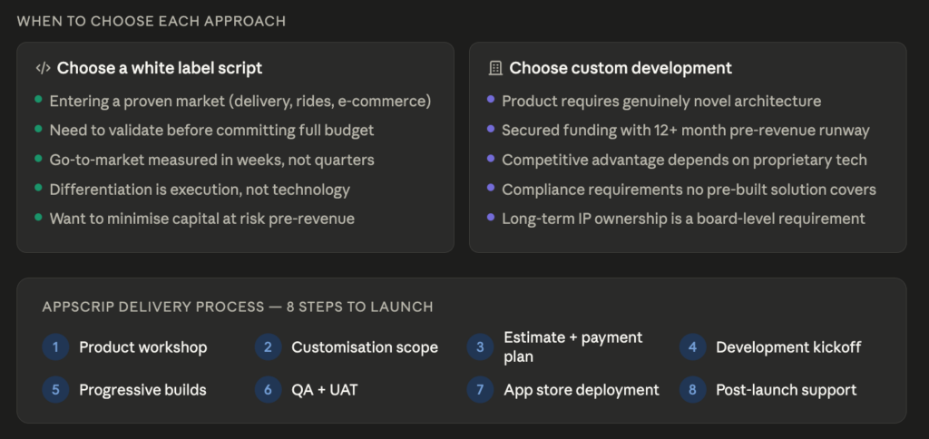 best white label app development companies