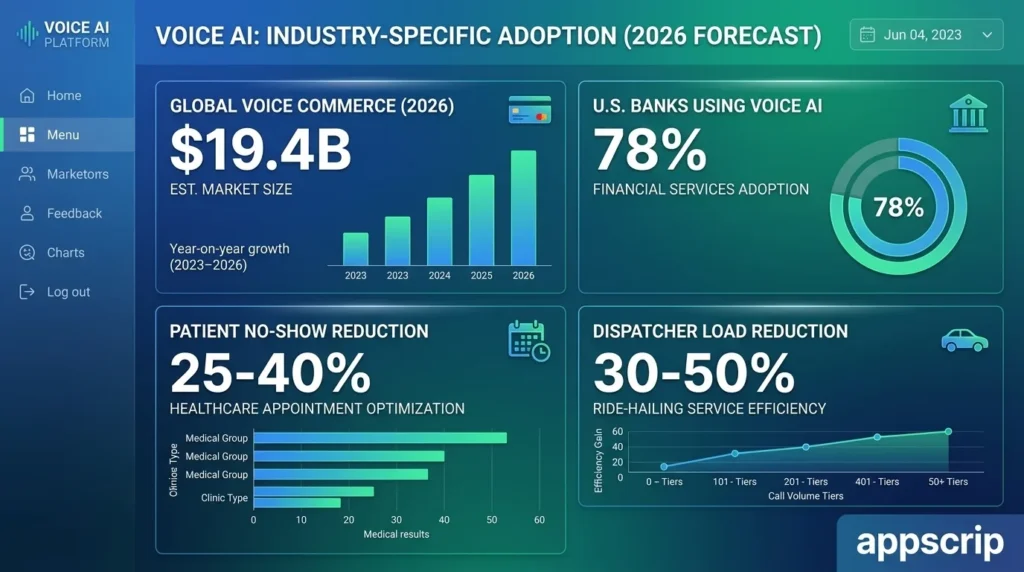 voice AI use cases in 2026 - Voice AI Industry specific adoption