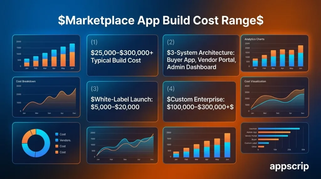 Cost to Build a Marketplace App in 2026 - Build cost range